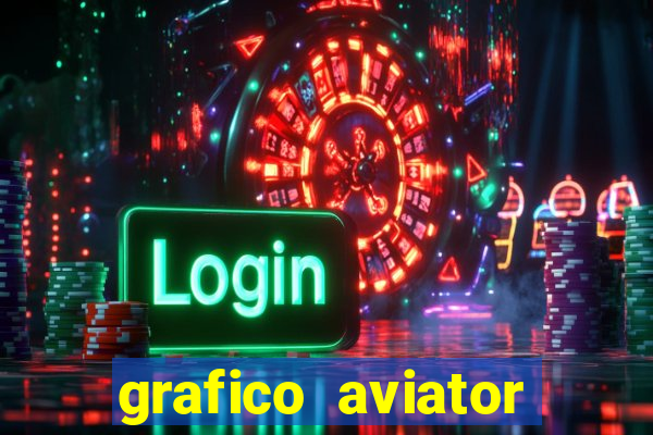 grafico aviator aposta ganha